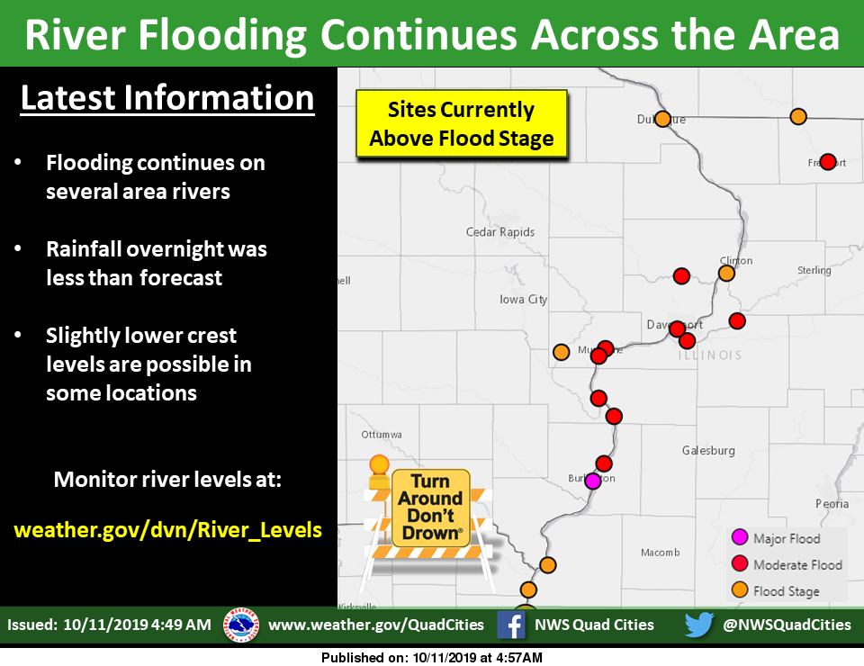 NWS: Flooding